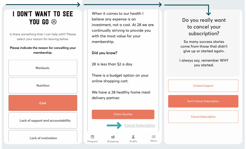 Customers are made to click through a number of 'confirmation shaming' pages before getting to the cancellation stage.