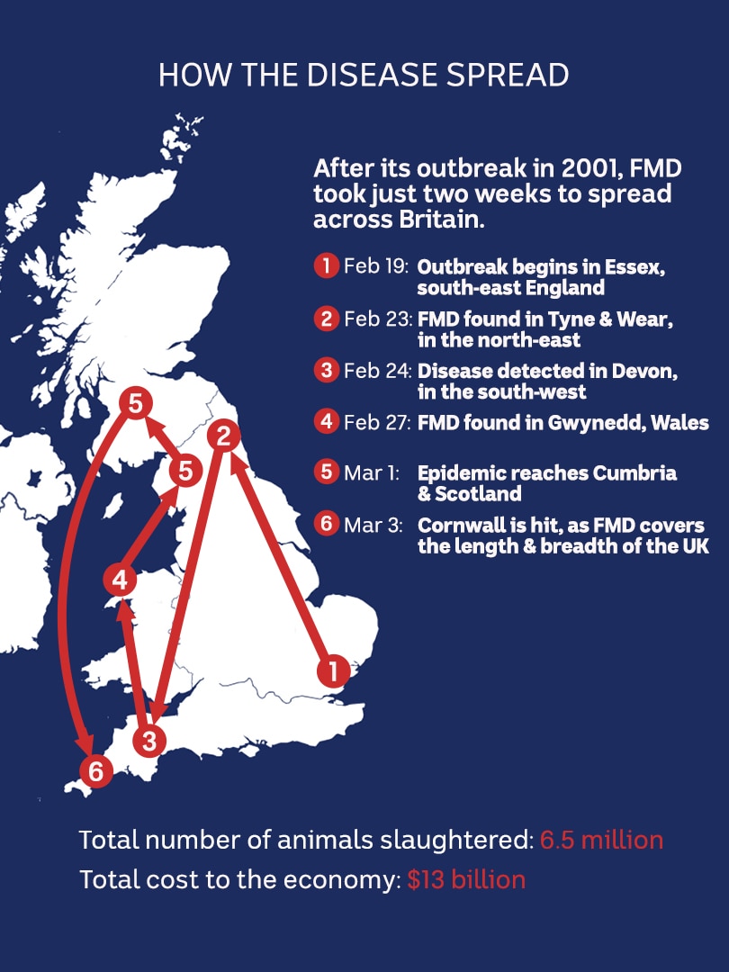 a map of the UK with red arrows. 