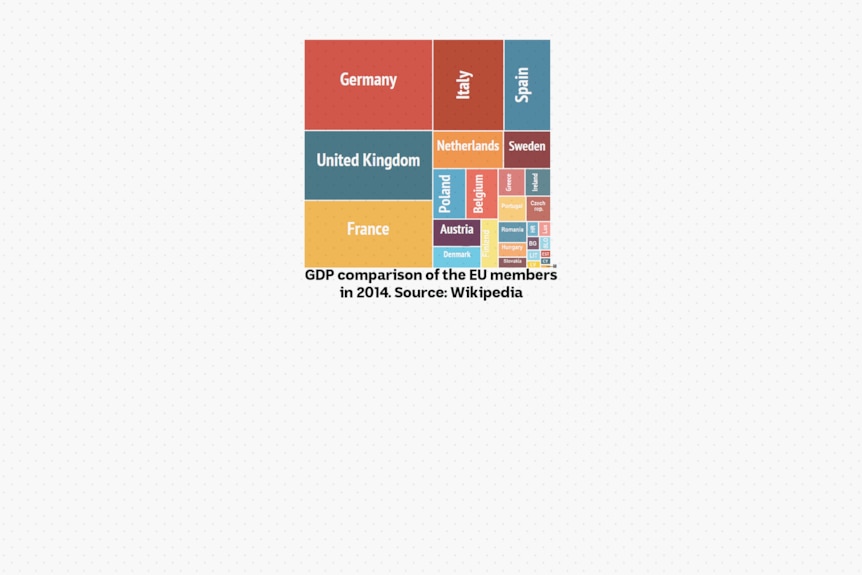 A graph shows the names of countries within a box- the size of that box relates to the size of their GDP.
