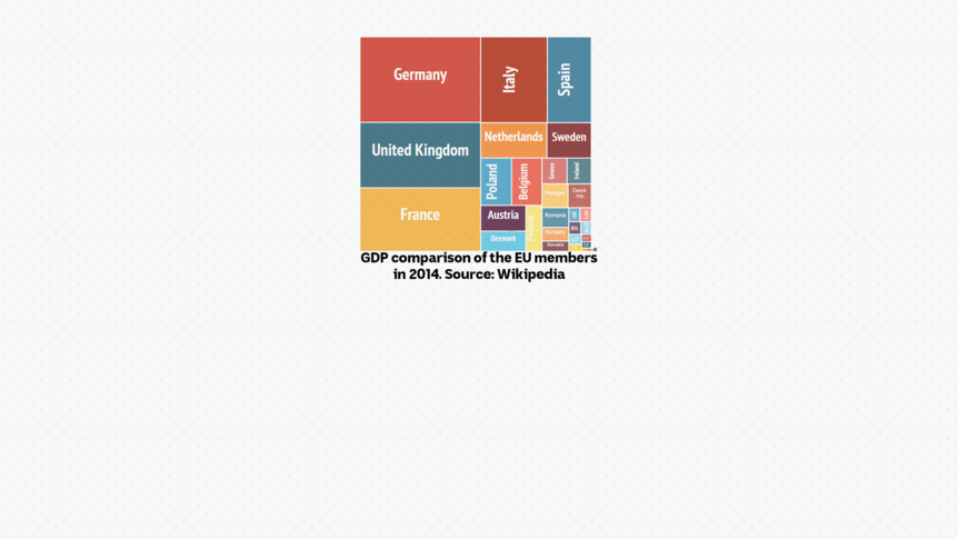 A graph shows the names of countries within a box- the size of that box relates to the size of their GDP.