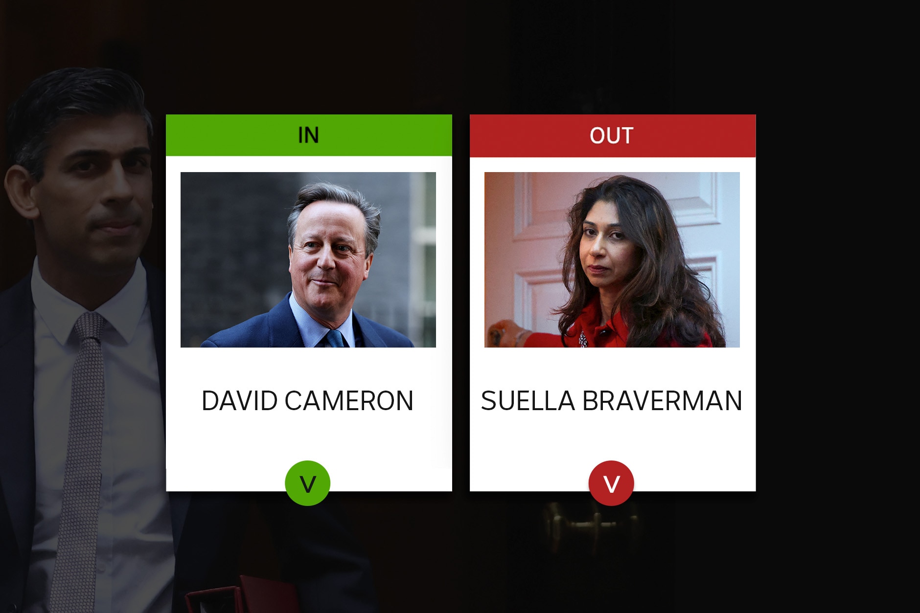 British Politics Explained: Your Interactive Guide To Rishi Sunak's ...