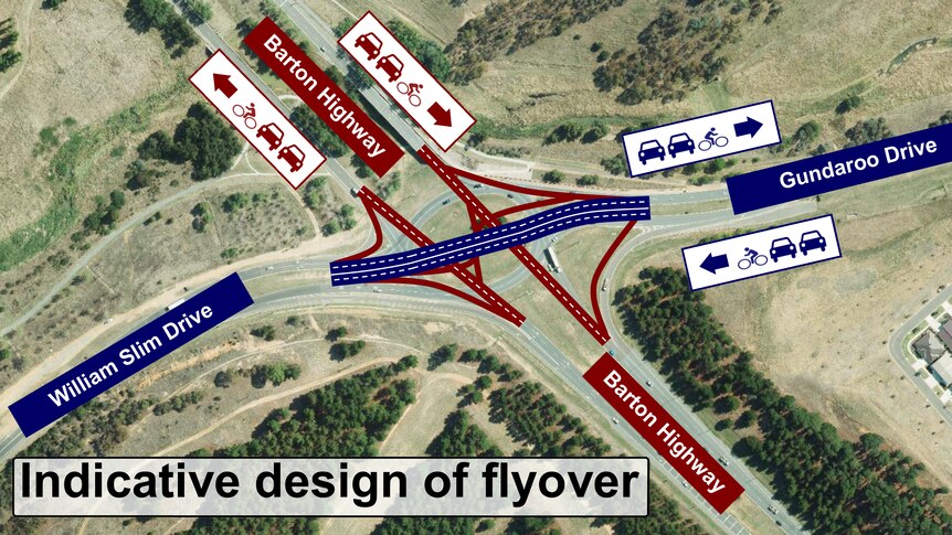 The Canberra Liberals say a Barton Highway flyover will be built if they are elected next year.