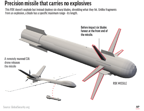 A labelled diagram shows a missile with six blades fanning out at one end. Text explains it does not carry explosives