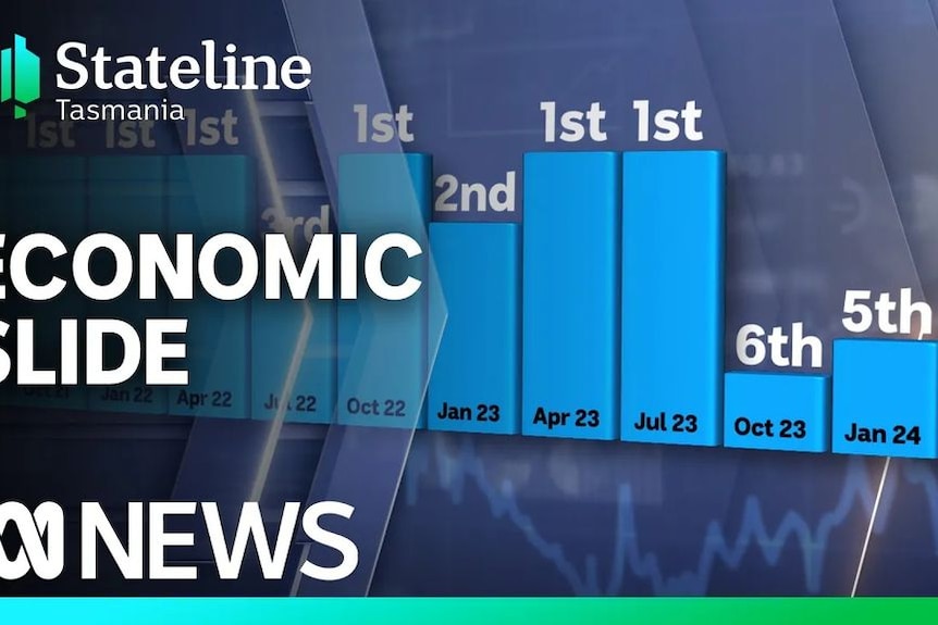Stateline, Tasmania, Economic Slide: Bar graph showing rankings and dates