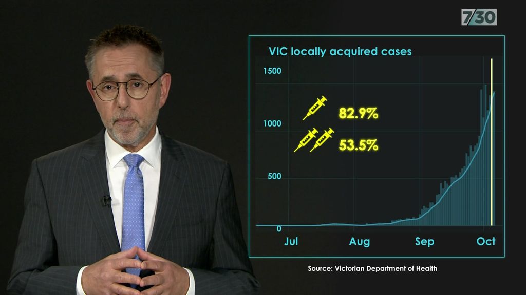 NSW hits 70 per cent double vaccinated as Victoria’s COVID outbreak ...