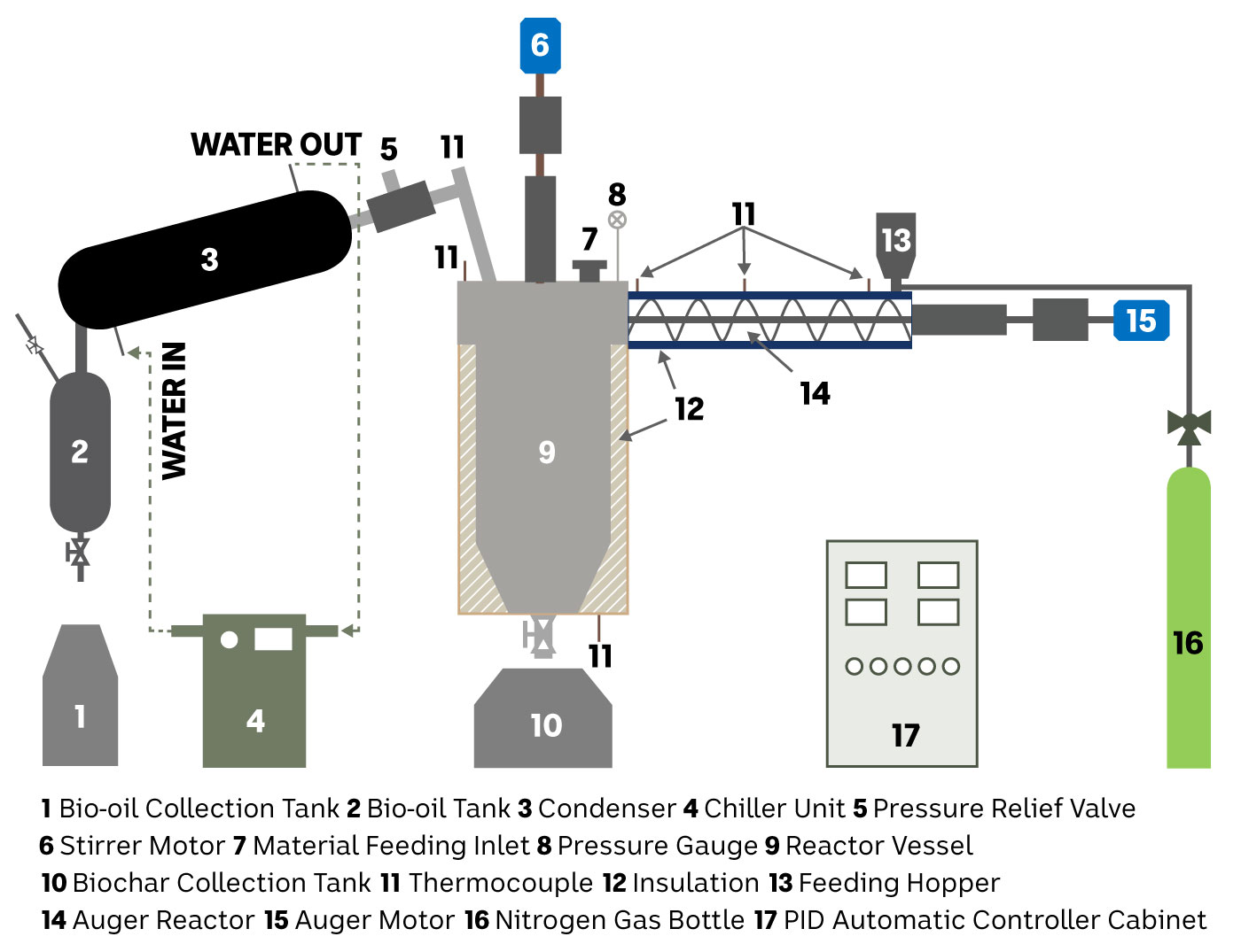 A graphic breaking the physical process down with 17 labels.