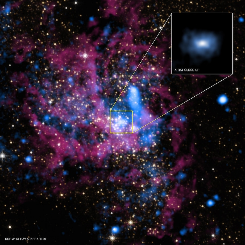 Supermassive black hole Sagittarius A*.