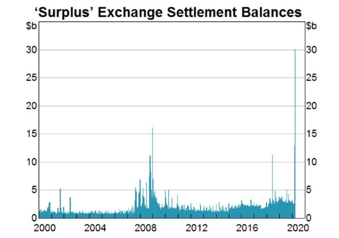 A line graph that shows a massive peak this year