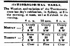 A black and white image of a weather report in a newspaper