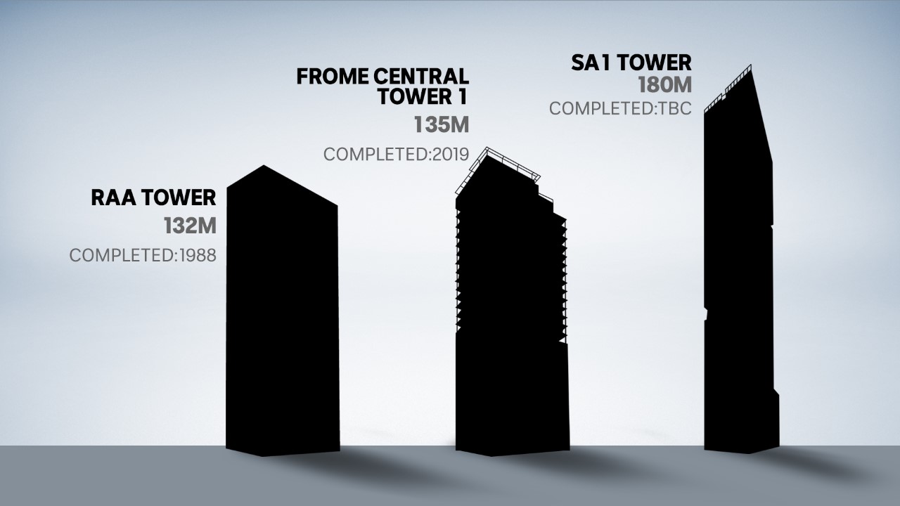 A graphic comparing the RAA tower, Adelaide's tallest building until 2019, Frome Central and the SA1 Tower.