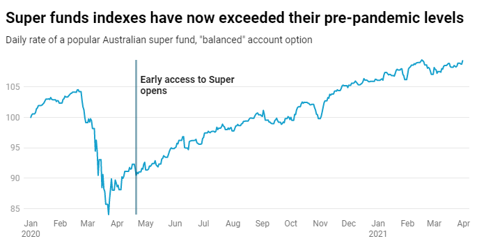 McKell Institute share market recovery