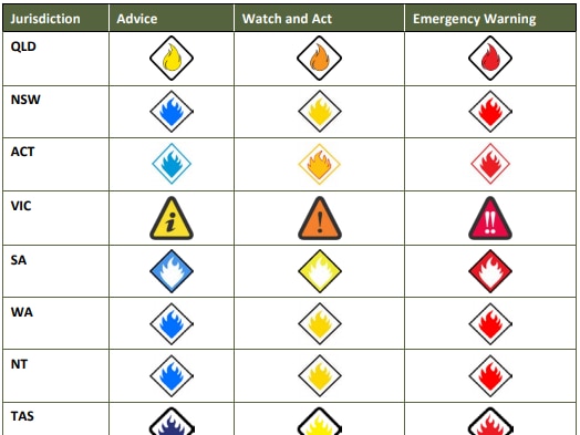 Different fire warning systems