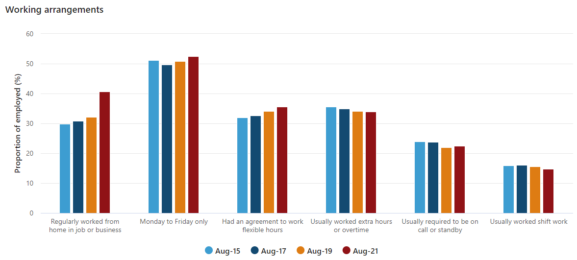 ABS working chart 14.12.21