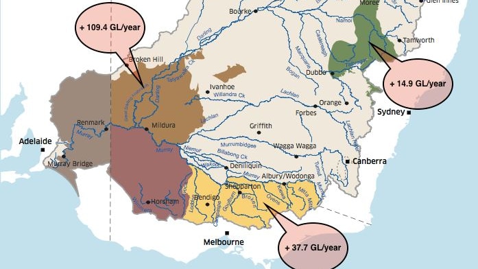 Proposed plans to increase groundwater withdrawals in the Murray-Darling Basin.