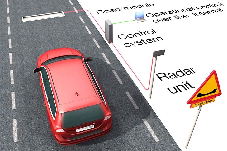 A graphic showing a car approaching a speed limiting system.
