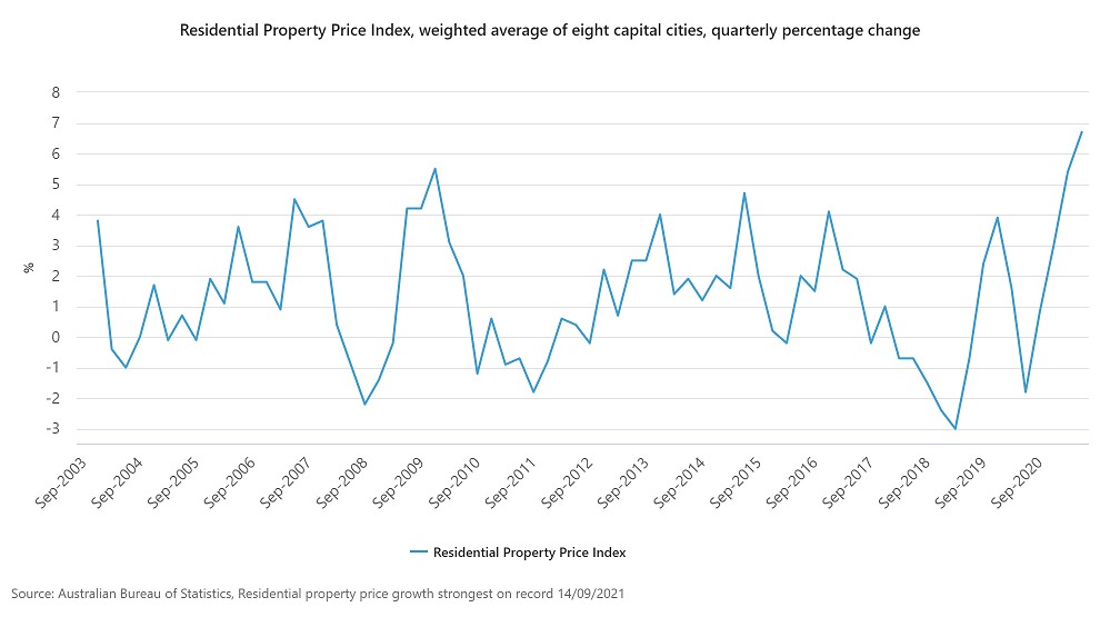 Record property prices ABS