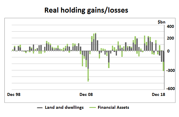 Household wealth