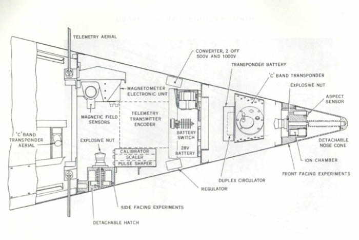 A black and white diagram of a triangular-shaped satellite outlining the internal components.