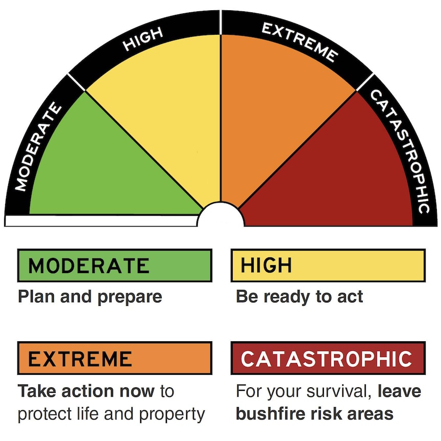 A new fire danger graphic.