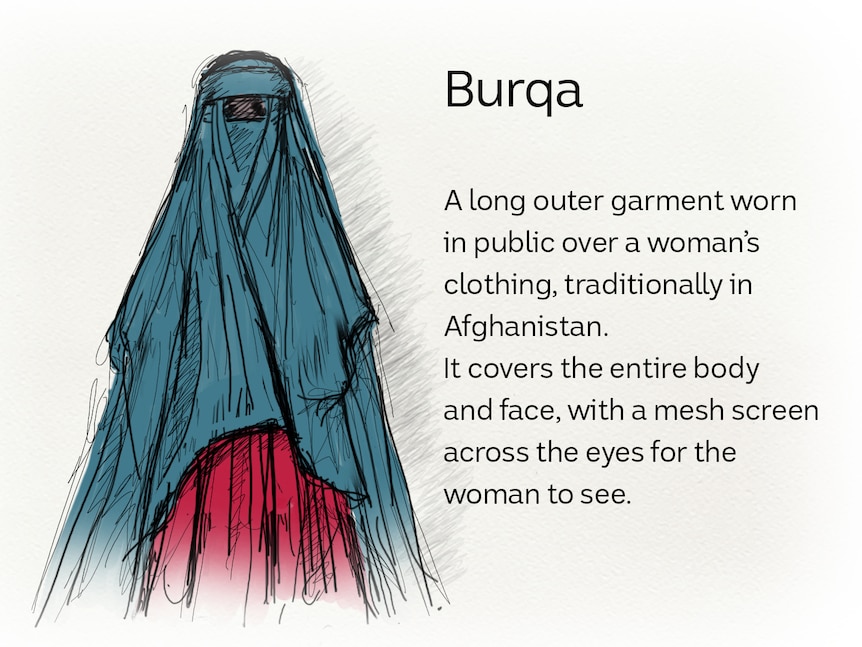 Drawing of woman in blue burqa and red dress that conceals concealed her body