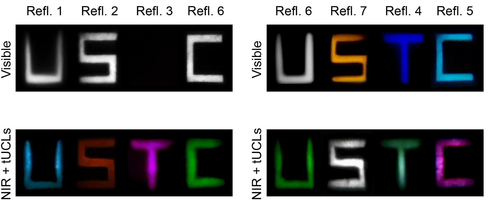 4 images of the letters USTC, the 2 images marked Visible the letters are mostly black and white, the 2 marked IR are coloured.