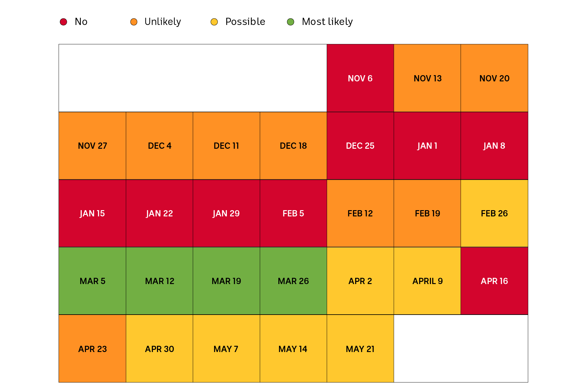 A calendar shows several dates from October to May of possible election days, with colour-coding showing likelihood.