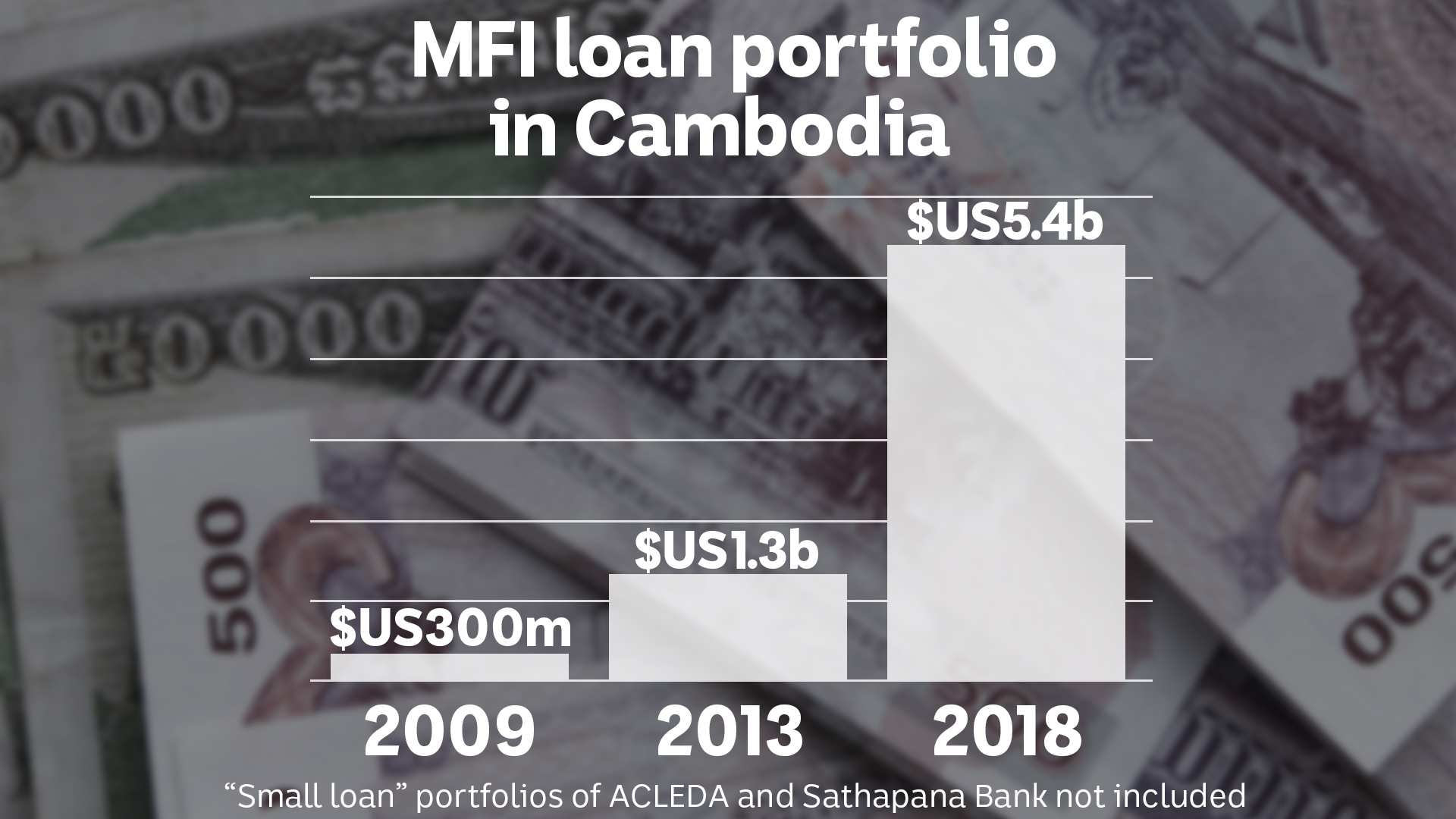 Australia Called To Reassess Ties To Cambodian Microfinance Amid ...