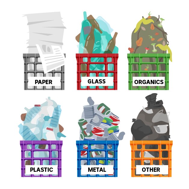An image showing six crates labelled paper, glass, organics, plastic, metal and other.