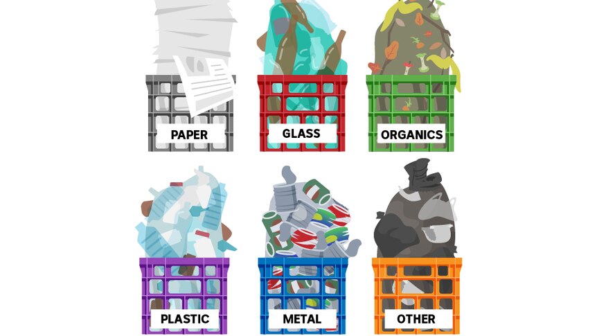 An image showing six crates labelled paper, glass, organics, plastic, metal and other.