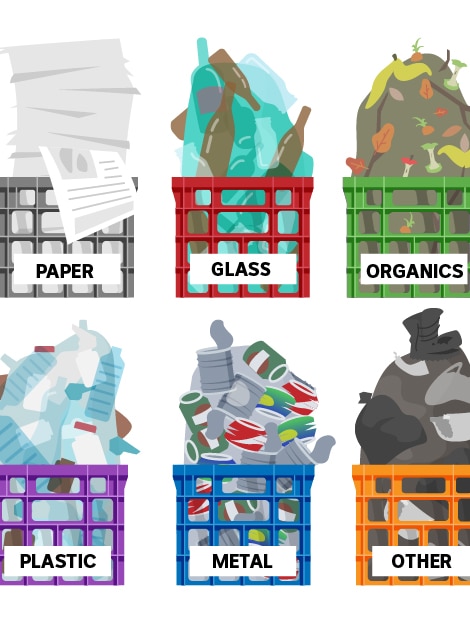 An image showing six crates labelled paper, glass, organics, plastic, metal and other.