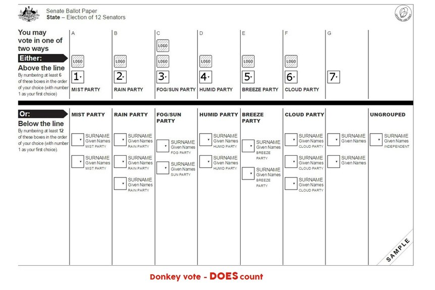 Example of a donkey vote on a 2016 Senate ballot paper.