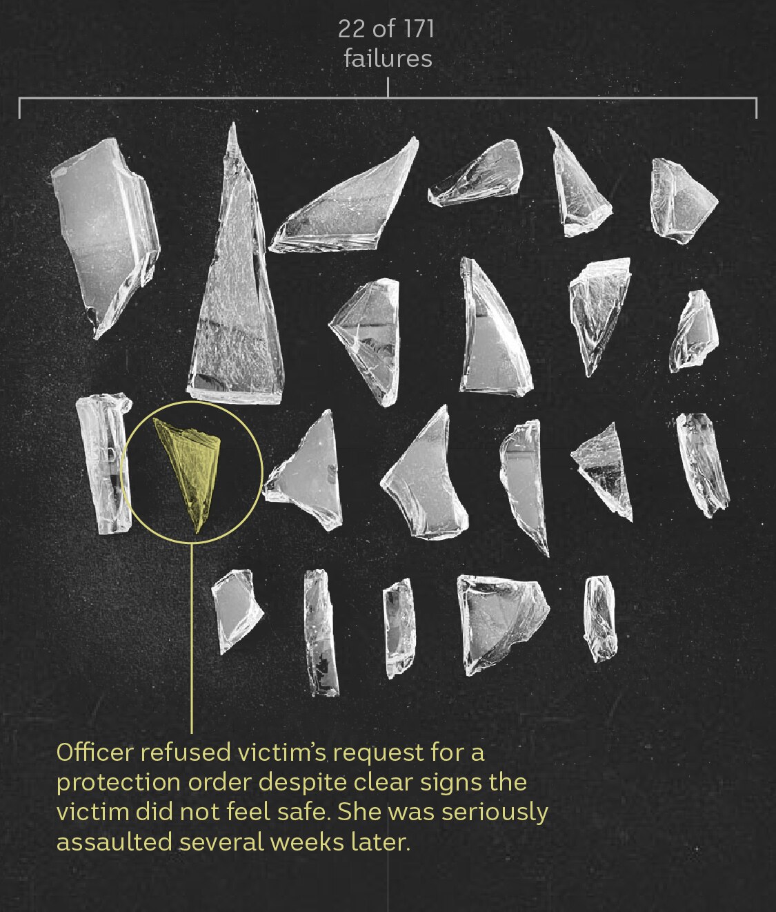 22 shards of glass representing incidences of failures to follow ADVO requirements