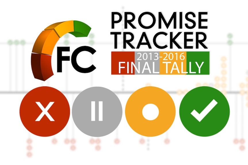 Promise tracker: How does the Coalition's record stack up at the end of the electoral term?