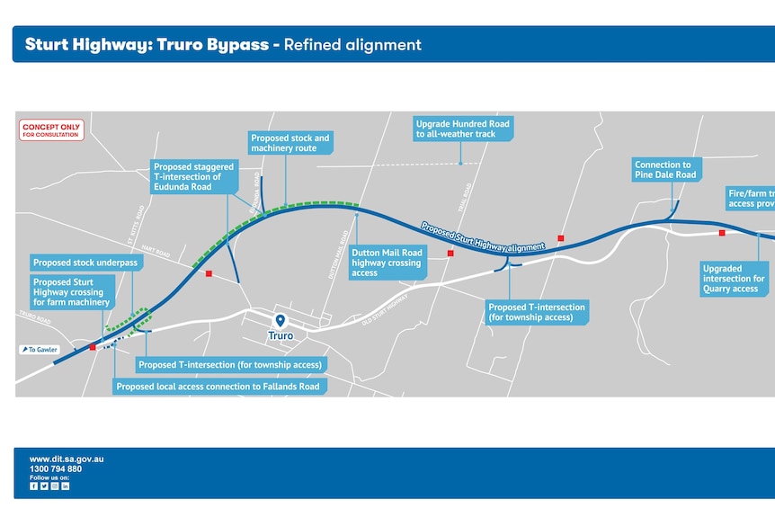 A map showing the proposed route for a new bypass road going to the north of a township. 