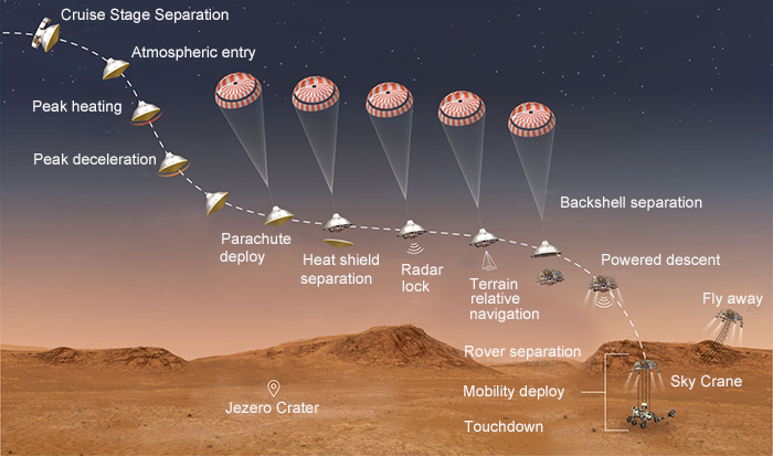 Perseverance landing sequence