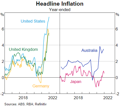 headline inflation