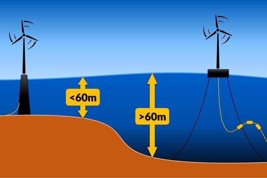 a graphic showing two turbines and their water depth.