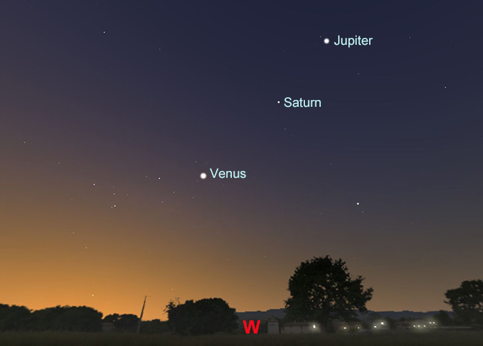 Diagram of position of Venus, Saturn and Jupiter on Nov 19, 2021