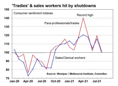 Tradies Commsec