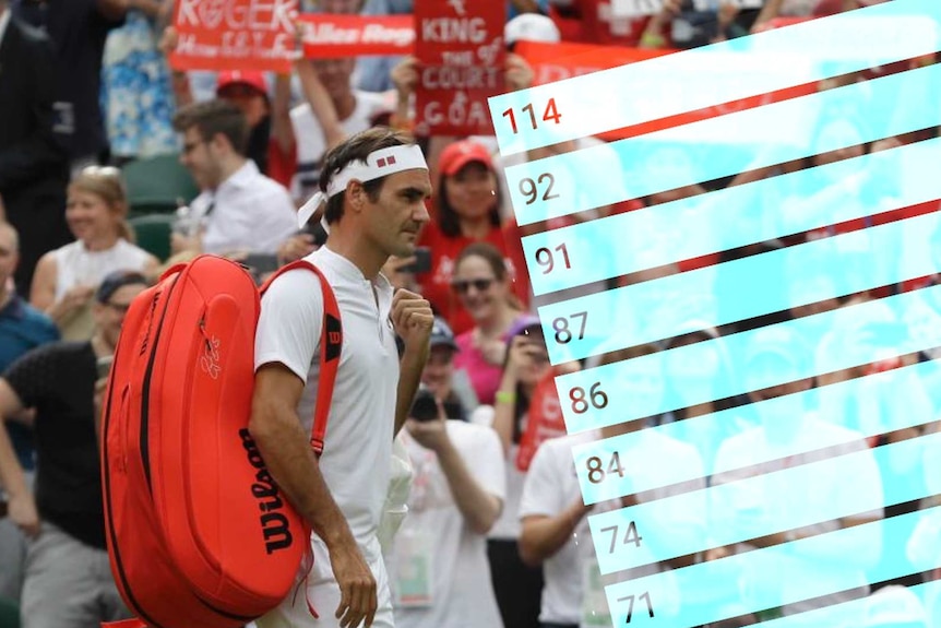 Roger Federer with a chart overlayed