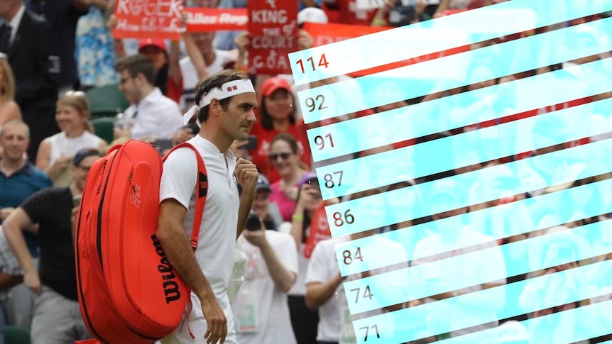 Roger Federer with a chart overlayed