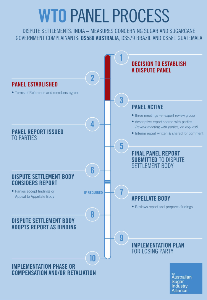 A diagram with several key points.