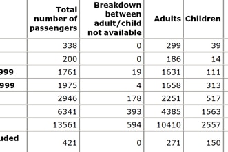 Asylum seeker boat passengers