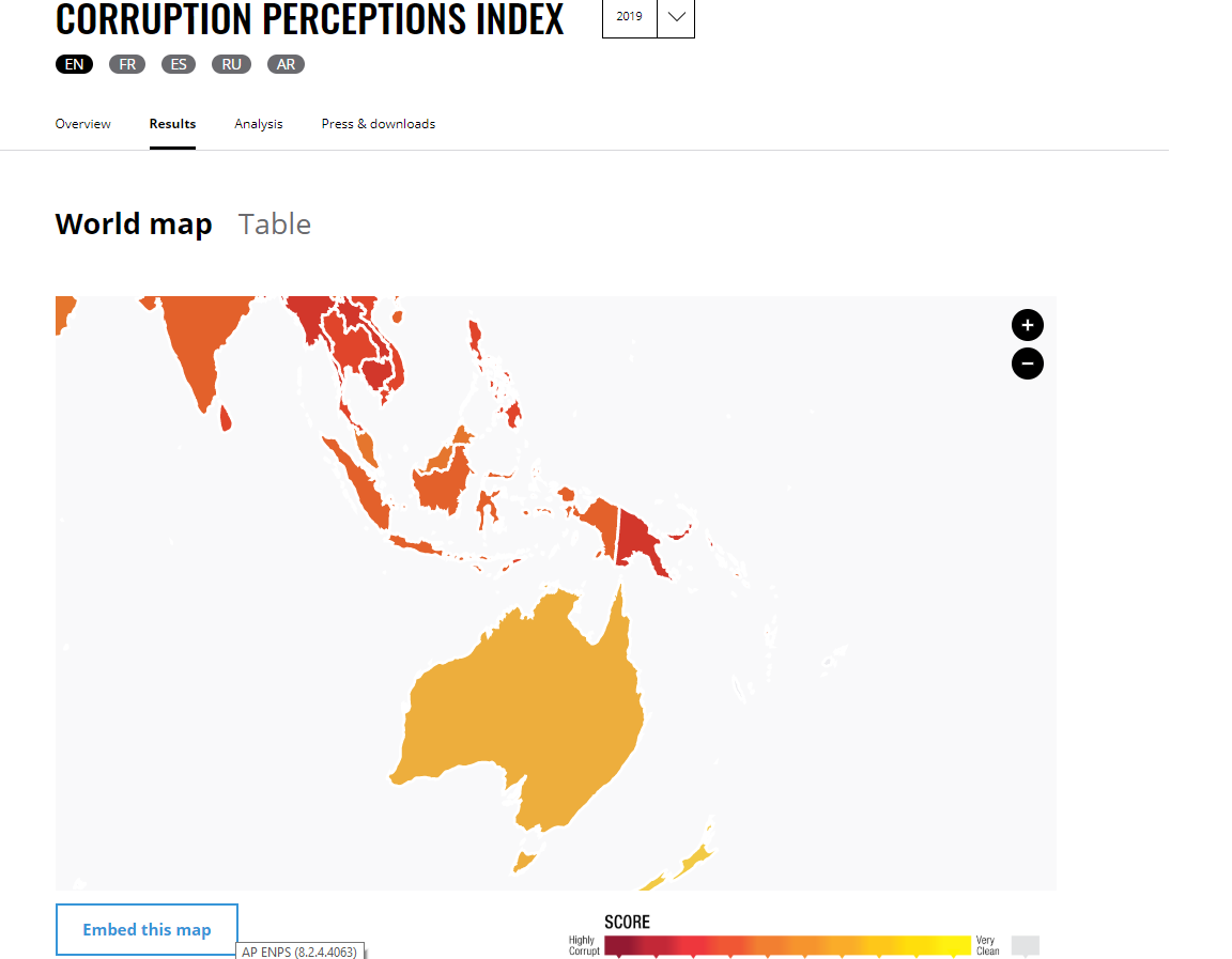 Multi-million Dollar Funding Boost For Pacific-wide Anti-corruption ...