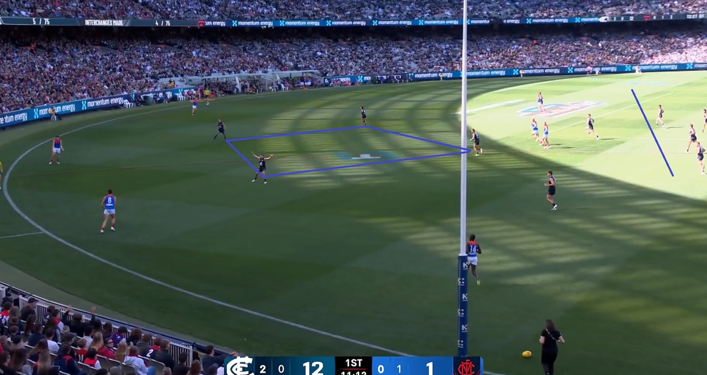 A marked-up screenshot from the Carlton-Melbourne match.