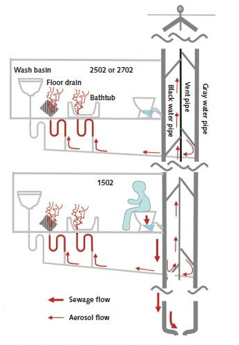 A diagram of how COVID-19 spread through an apartment block