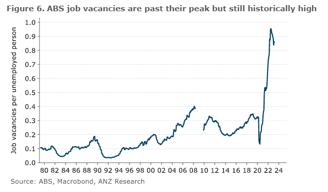 经济学家预测就业数字达到转折点，岗位将“可能”流失