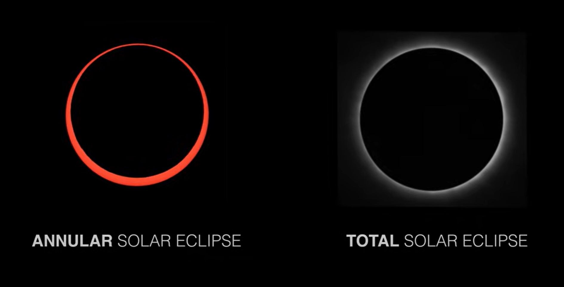 Nasa compares an annular eclipse to the a total solar eclipse
