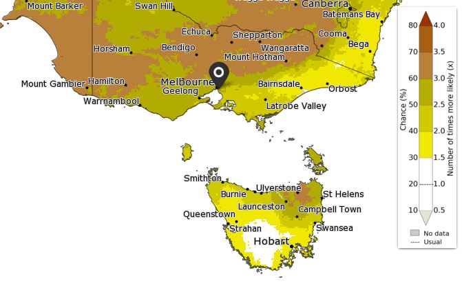 Chance of extremes Melbourne 