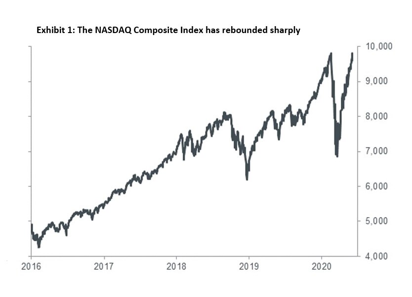 A graph showing the Nasdaq's value doubling since 2016.